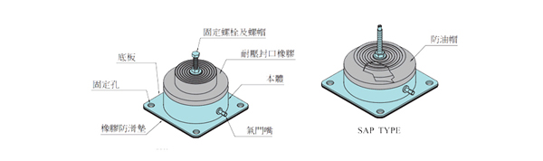 KQJZ型空氣減震器安裝說明電子版