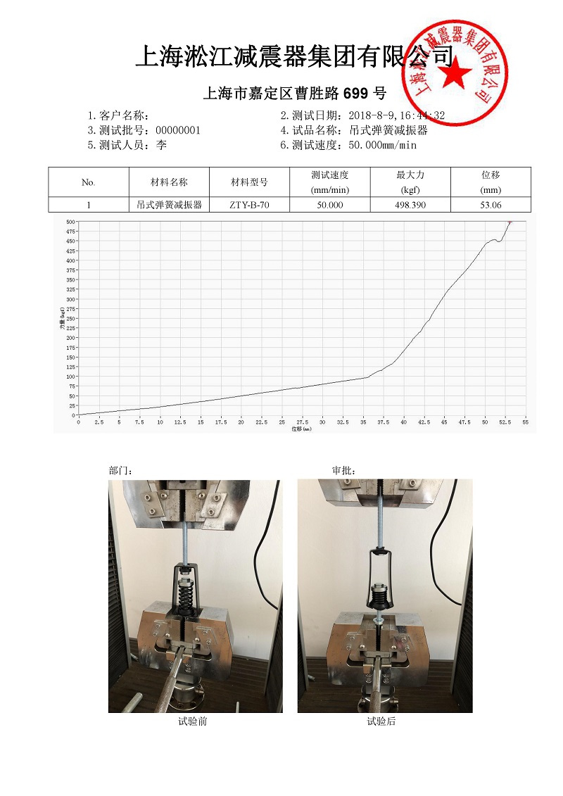 ZTY-B-70吊式彈簧減震器外殼強度測試報告“廠家檢測”