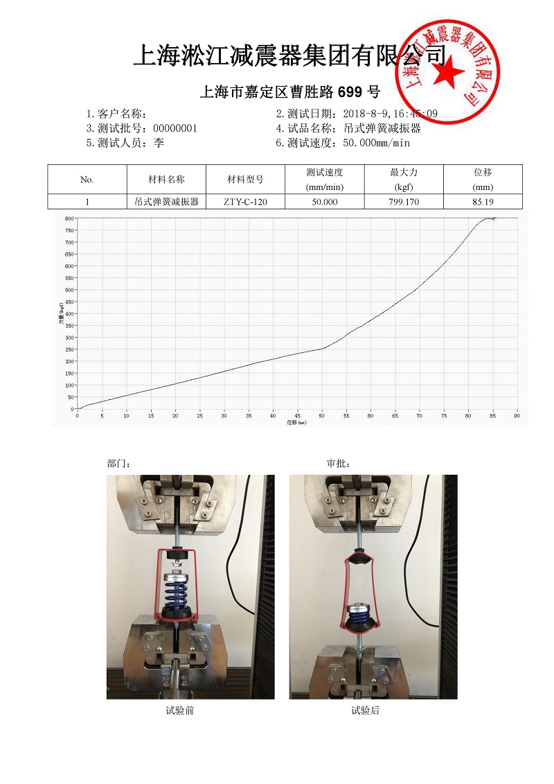 【檢測(cè)】吊式彈簧減震器ZTY-C外殼強(qiáng)度檢測(cè)結(jié)果“有依有據(jù)”