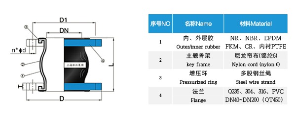 NR型 天然橡膠接頭